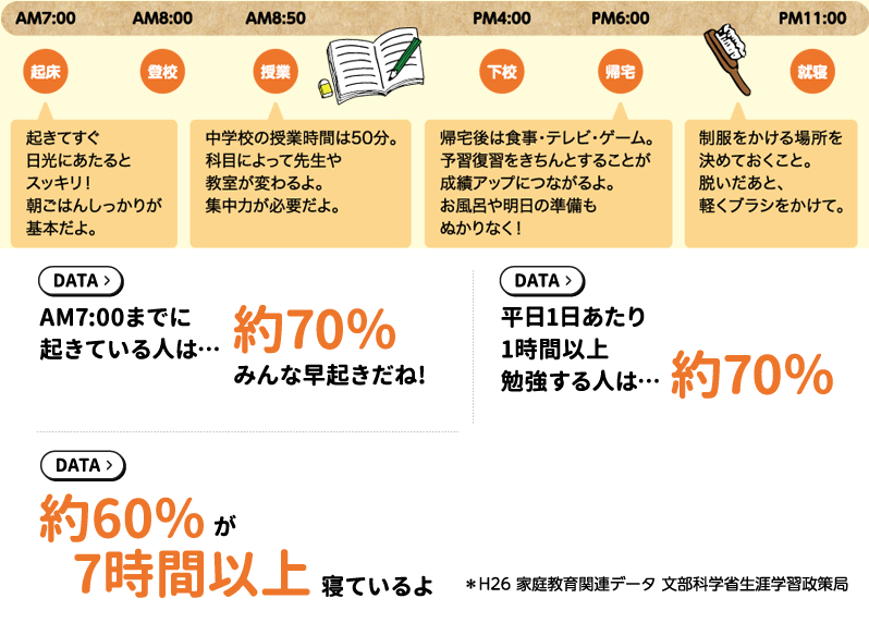 21年度新入学特設ページ 学生服の選び方 カンコー学生服