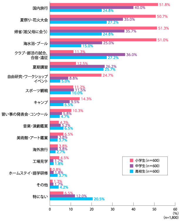 図2_子どもの夏休みの予定.jpg