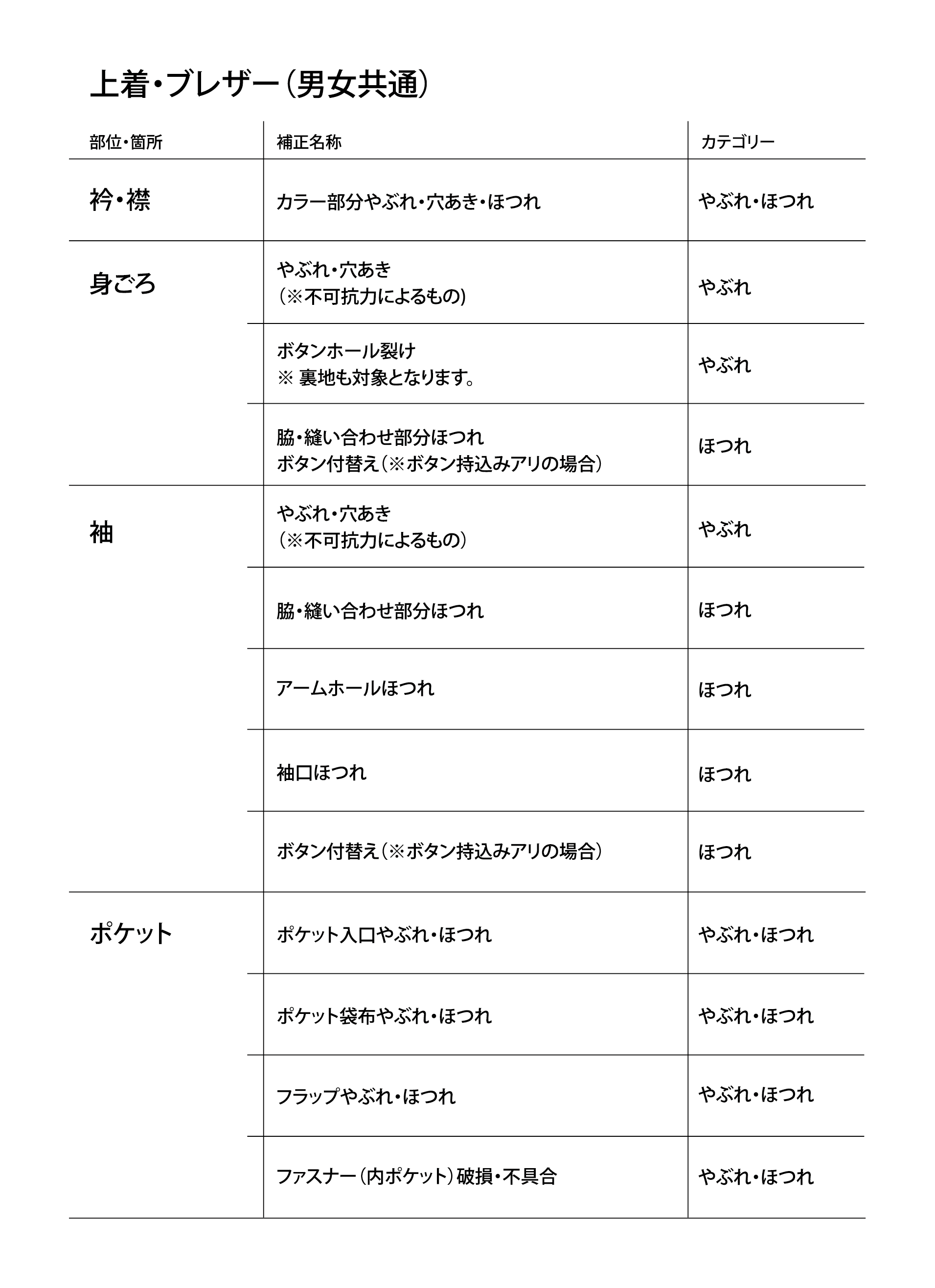 uwagi_blazer_chart_data.png
