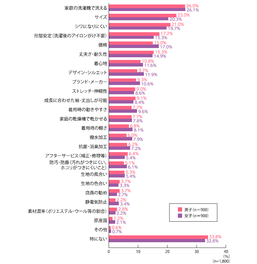 制服購入時に重視すること.png