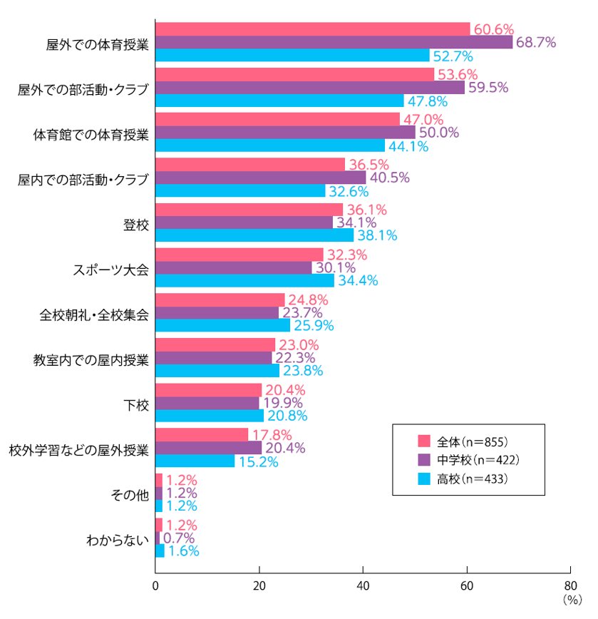 ホームルーム234グラフ2.png