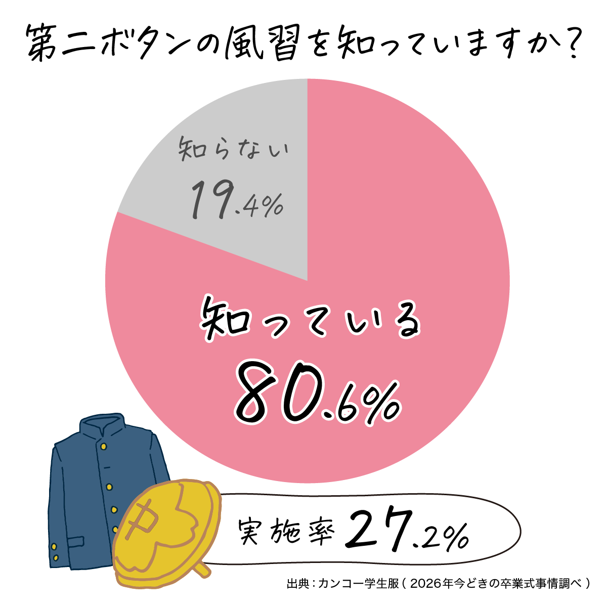 第二ボタンを知っている