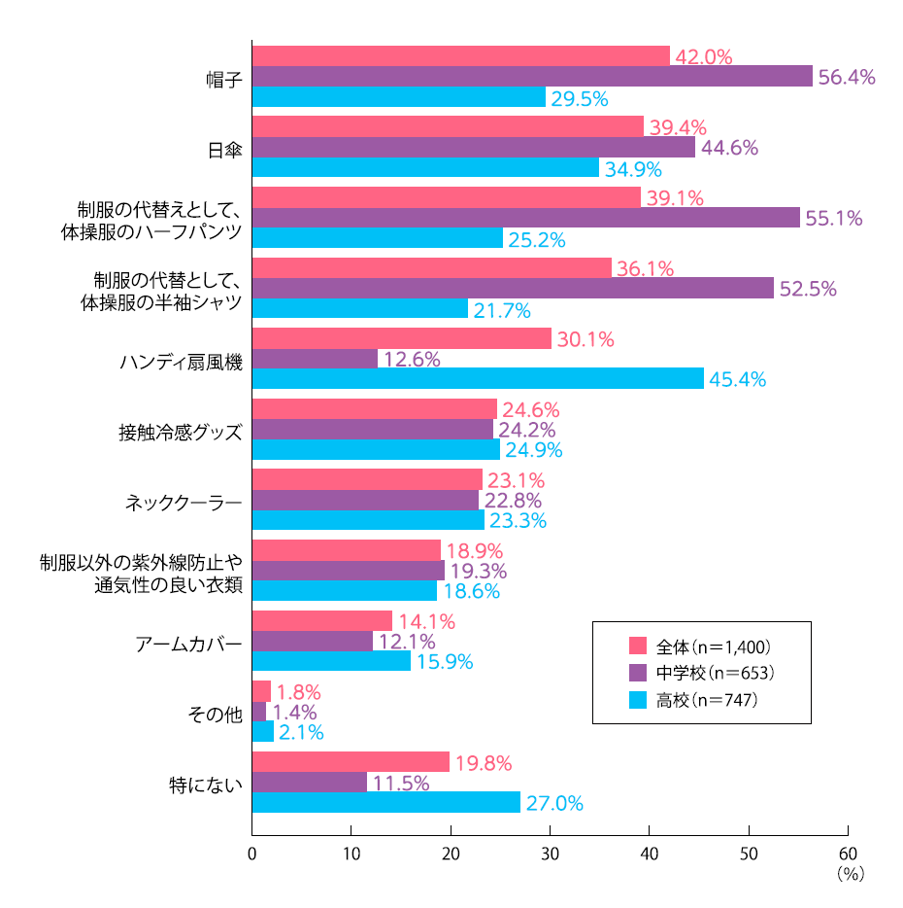 ホームルーム234グラフ3.png