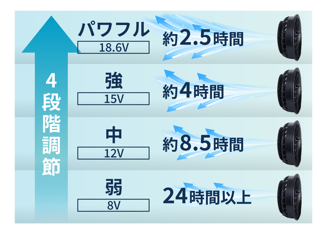 4段階調節スペック図解