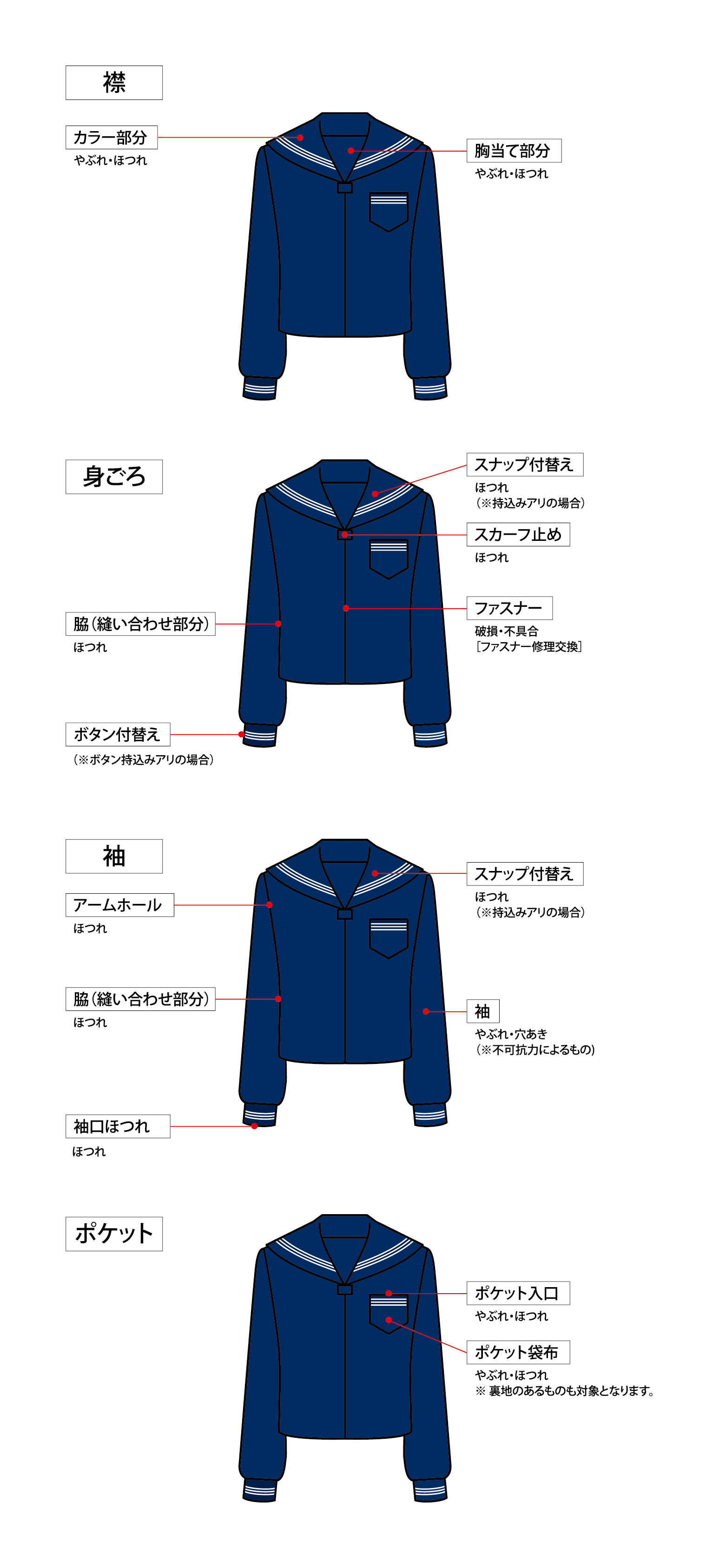 sailor_illustration_data.png