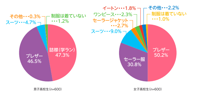 着用タイプ.png