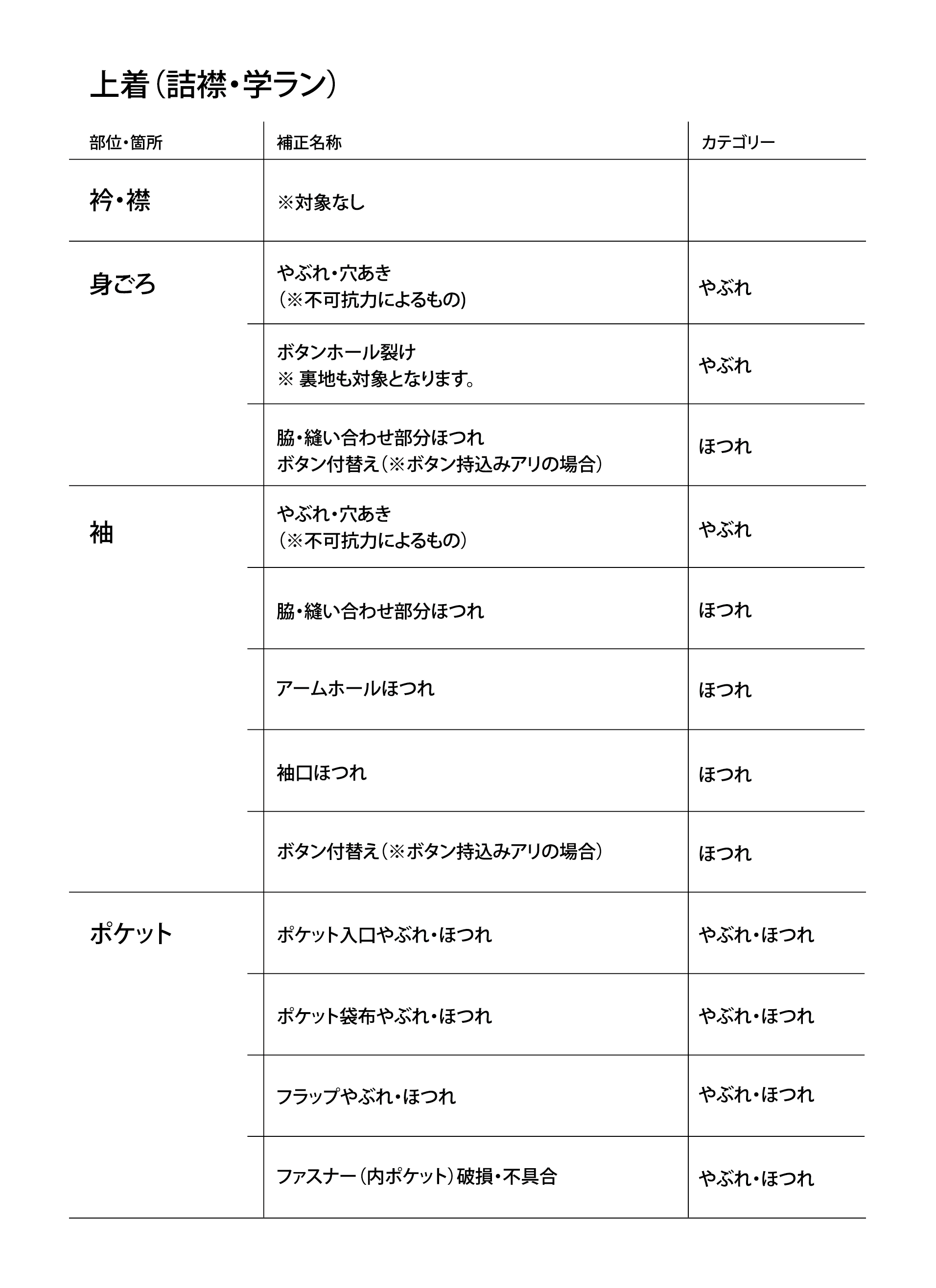 uwagi_tsumeeri_chart_data.png