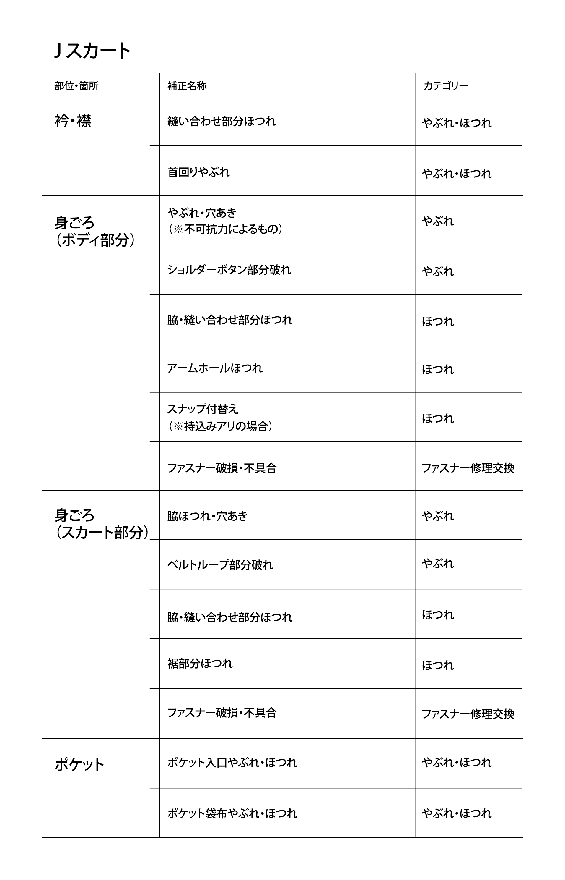 J_skirt_chart_data.png