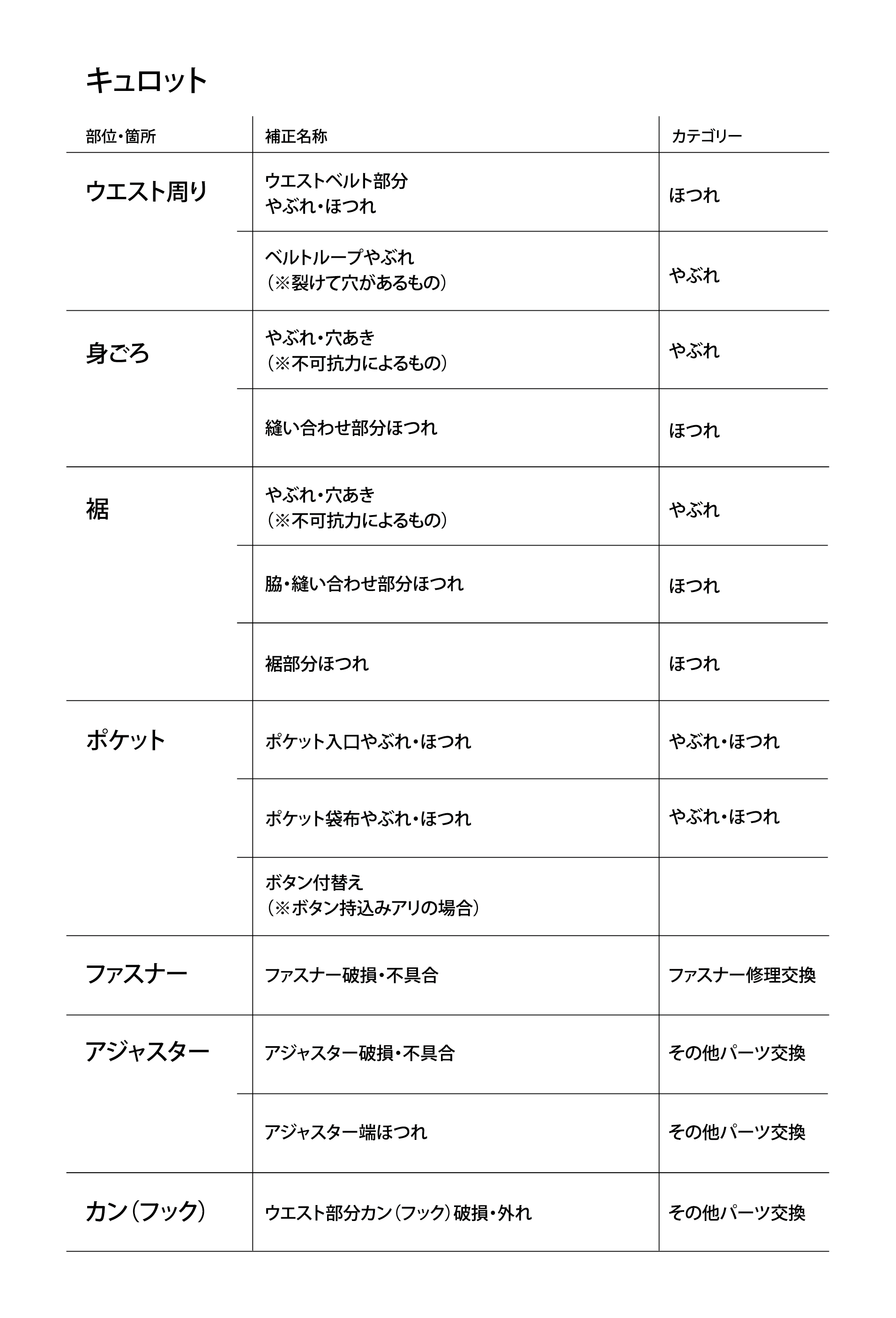 culottes_chart_data.png