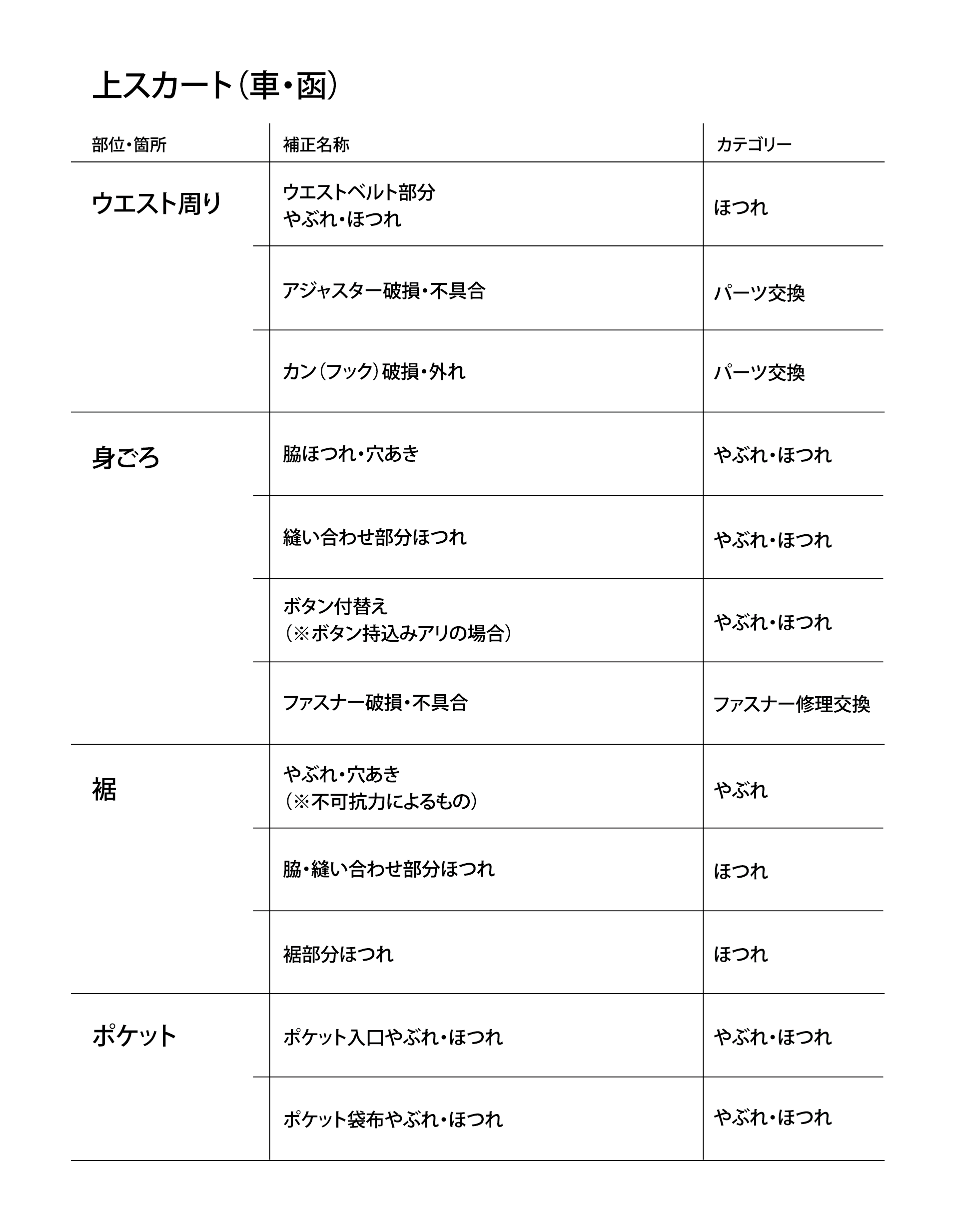 skirt_chart_data.png