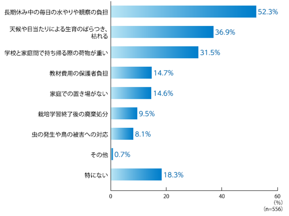 運営上の課題や負担.png