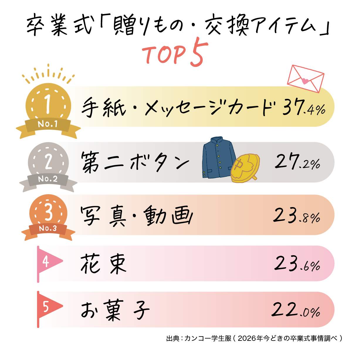 卒業式「贈りもの・交換アイテム」TOP5