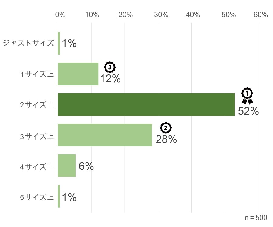 制服はどのくらい大きいものを買えばよいか？｜学生服の選び方