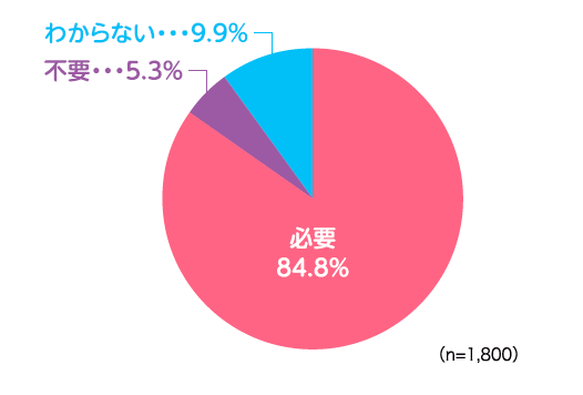 図1_夏休みの必要性.PNG